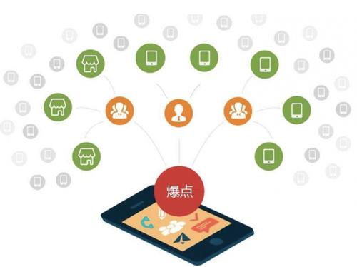 清丰为什么越来越多的企业通过软文营销来引流